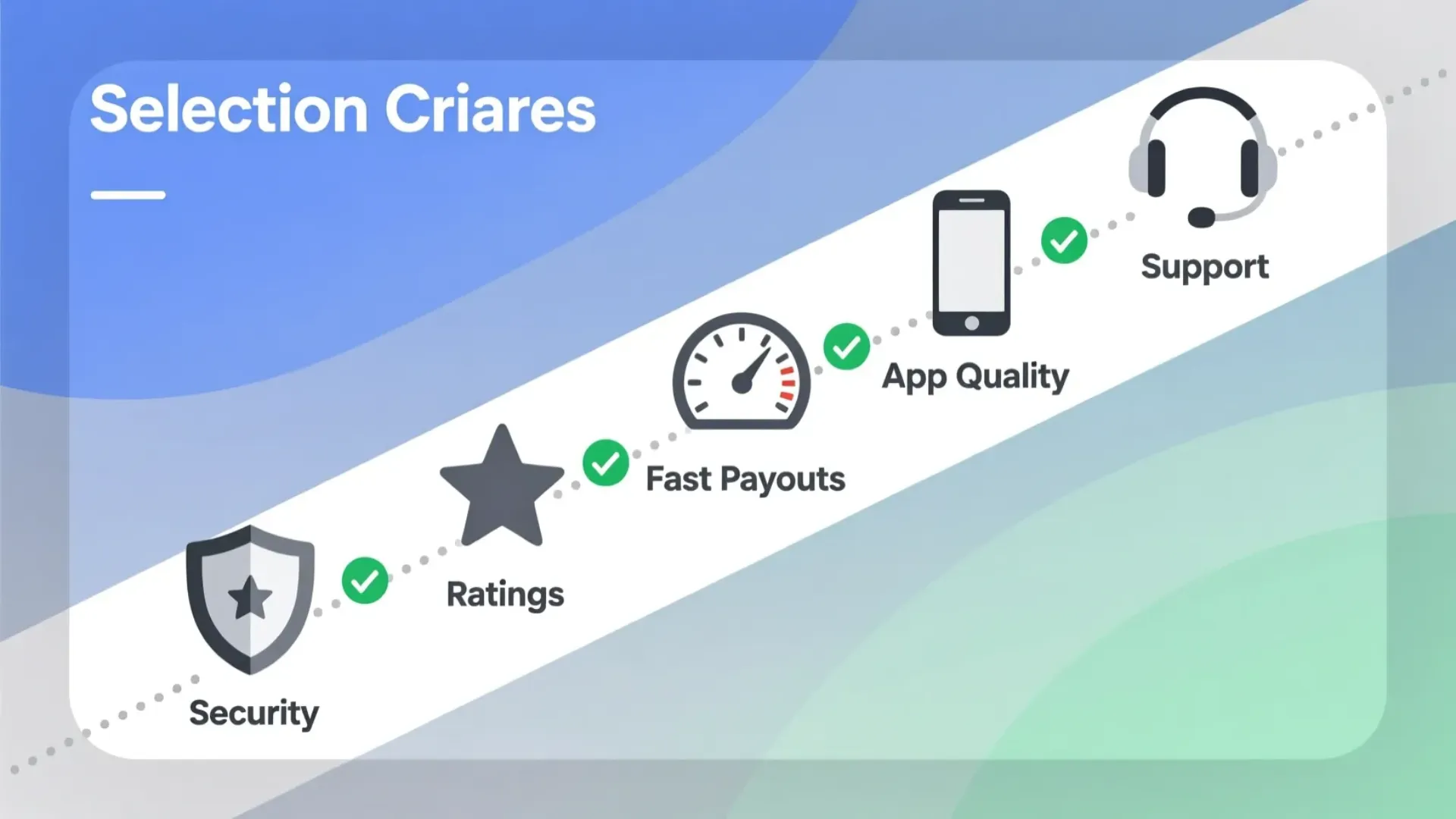 Bookmaker selection criteria guide for Champions League betting with checklist and icons