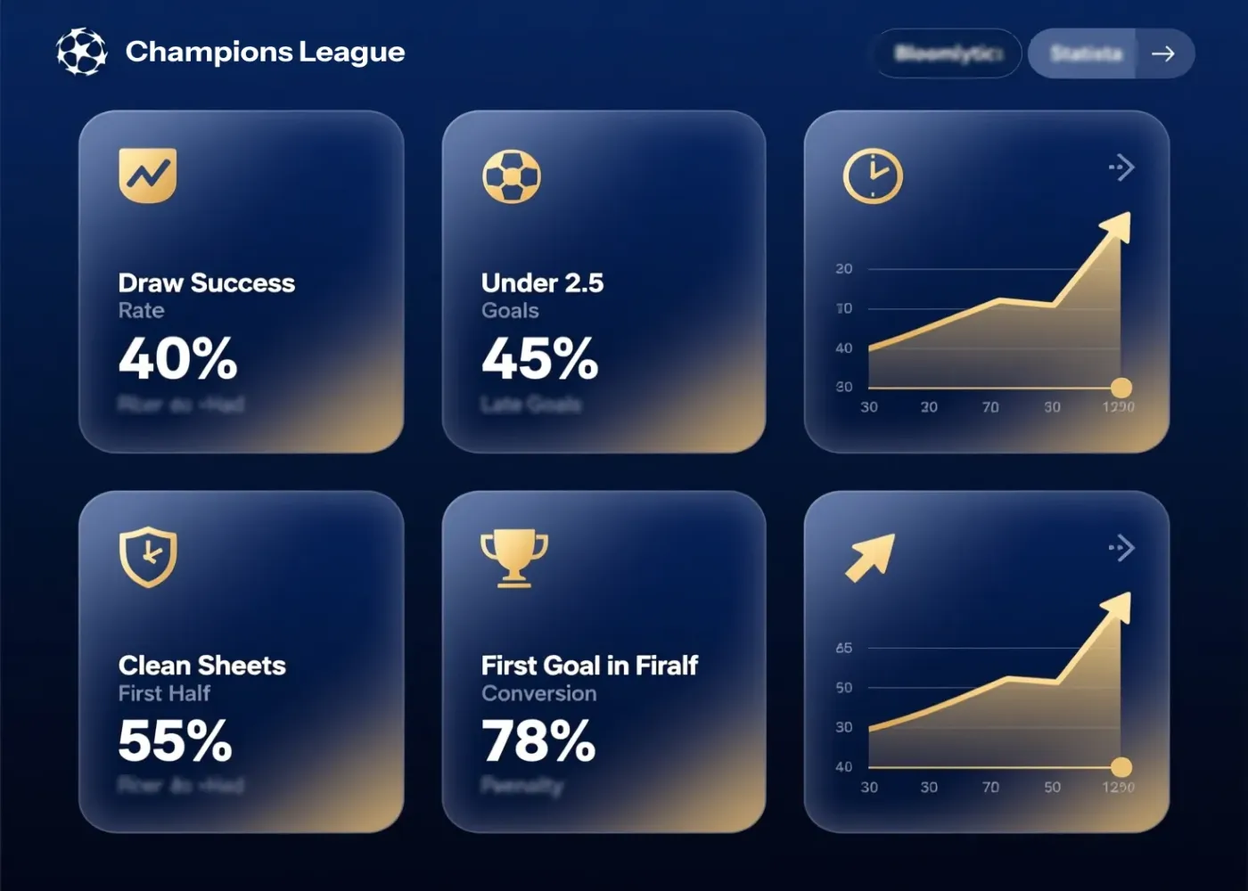 Champions League final betting statistics dashboard showing profitable angles including draw success rate, under goals percentage, late goals timing, and clean sheet data